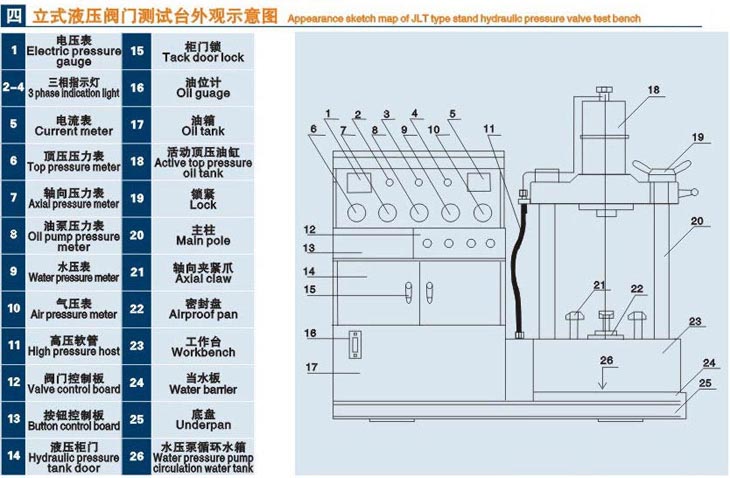 立式洛陽閥門液壓（yā）測試台技術參數