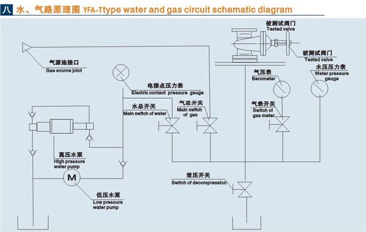 立式洛陽閥門液壓測試台技術參數