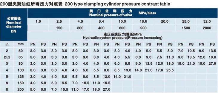 立式洛（luò）陽閥門液壓測試台技術參數