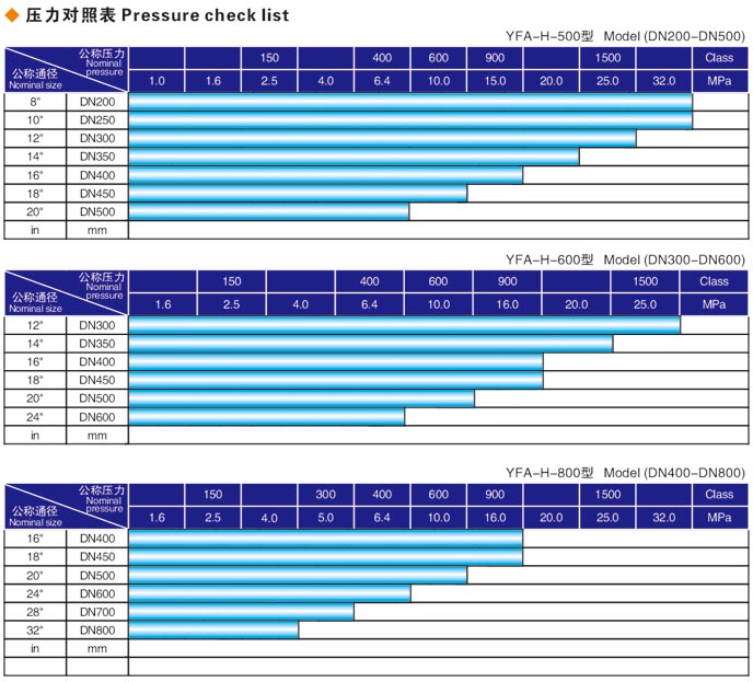 焊接式閥門（mén）液壓測試台（tái）
