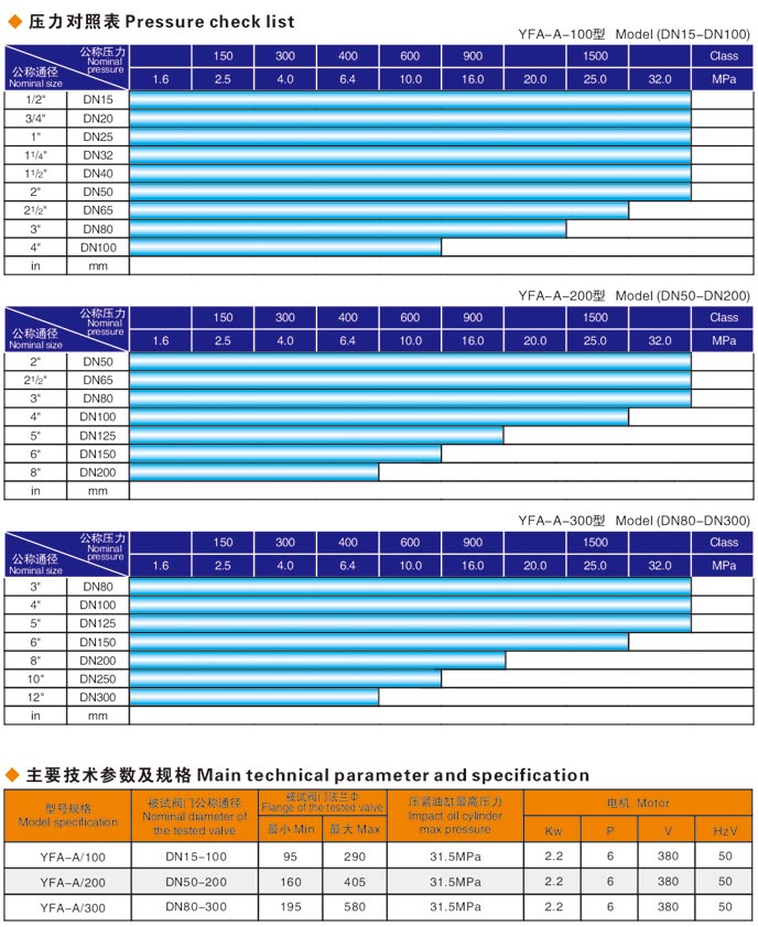 安全閥液壓測試台