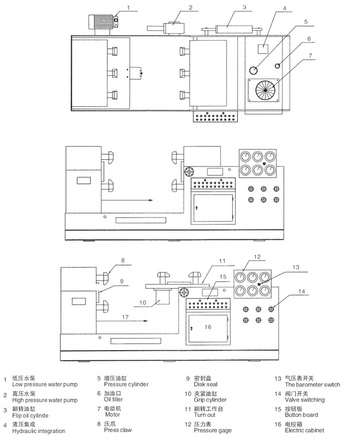阜新閥門液壓測試台